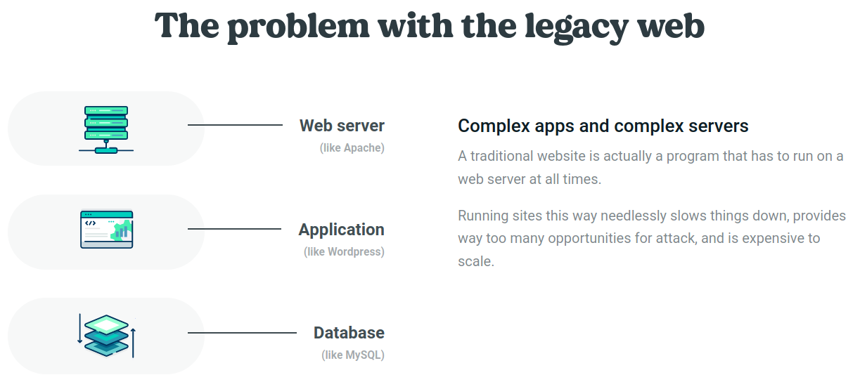 Screenshot describing the complexity of hosting using a Web server, the application and a Database