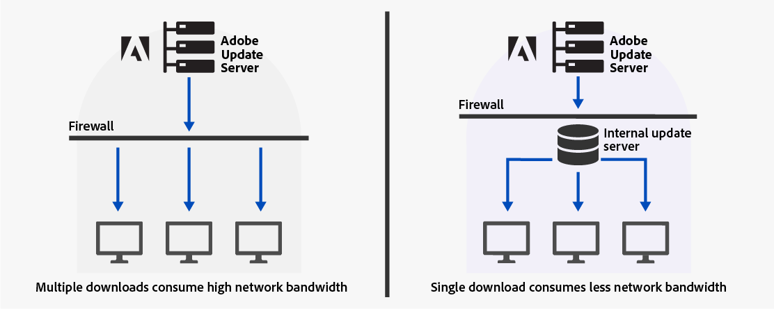 Adobe Creative Cloud Desktop - Update Server Bypass